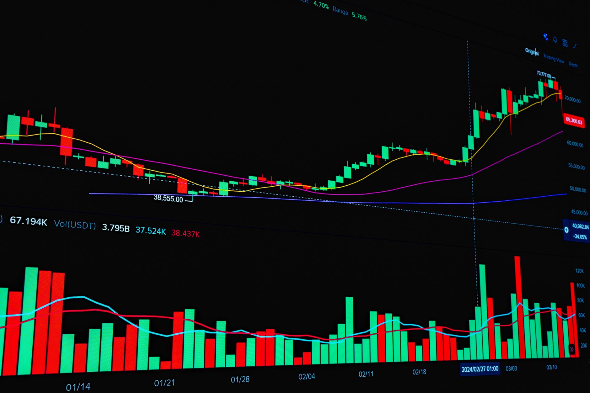 Citi stock rise: What’s the best revenue news for Q3?